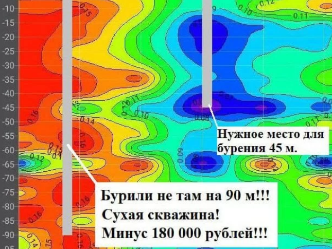 Бурение скважин на воду под ключ в Свердловской области